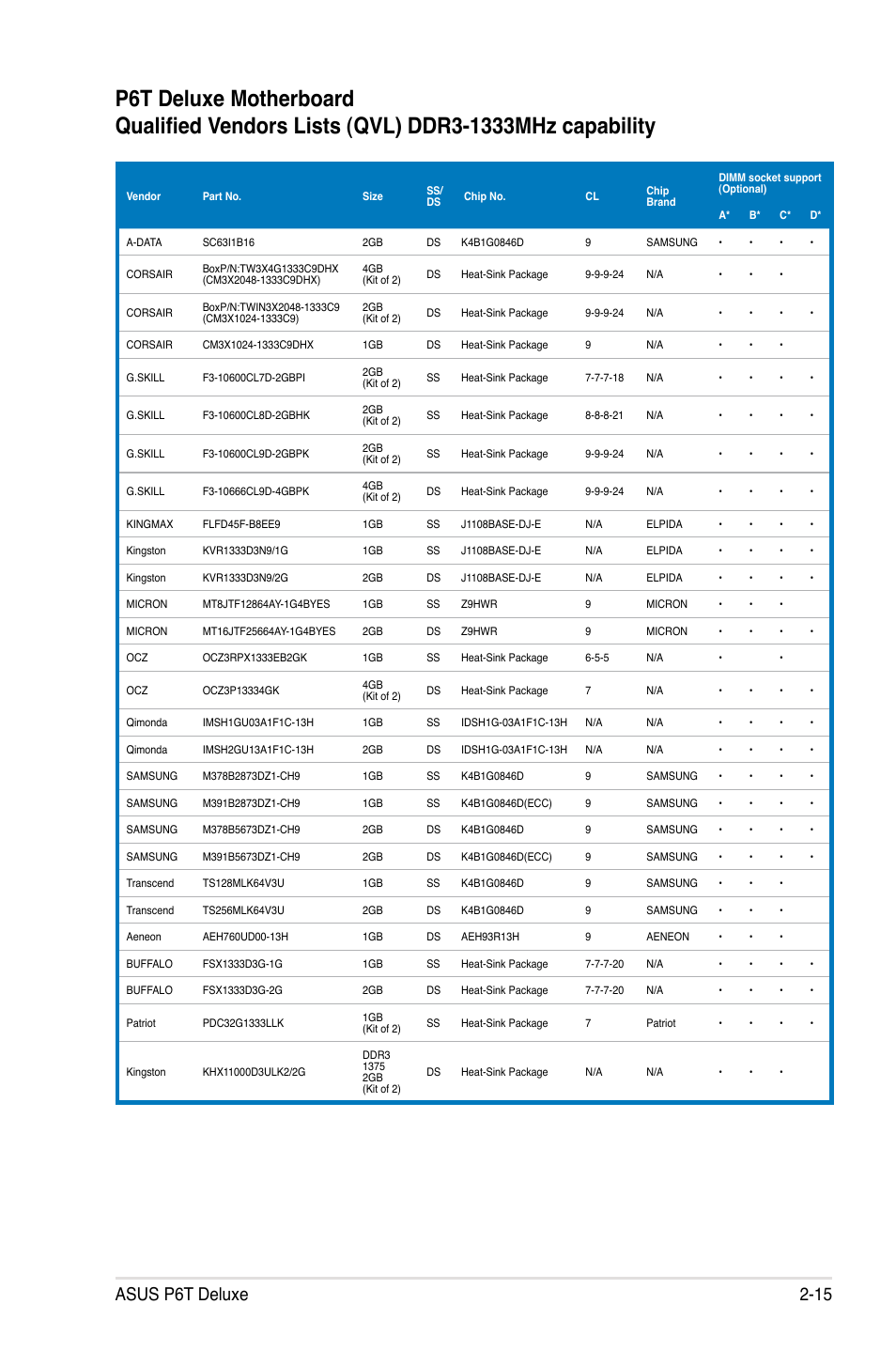 Asus p6t deluxe 2-15 | Asus P6T Deluxe User Manual | Page 41 / 196