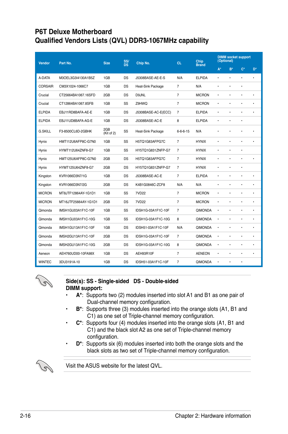 Asus P6T Deluxe User Manual | Page 42 / 196