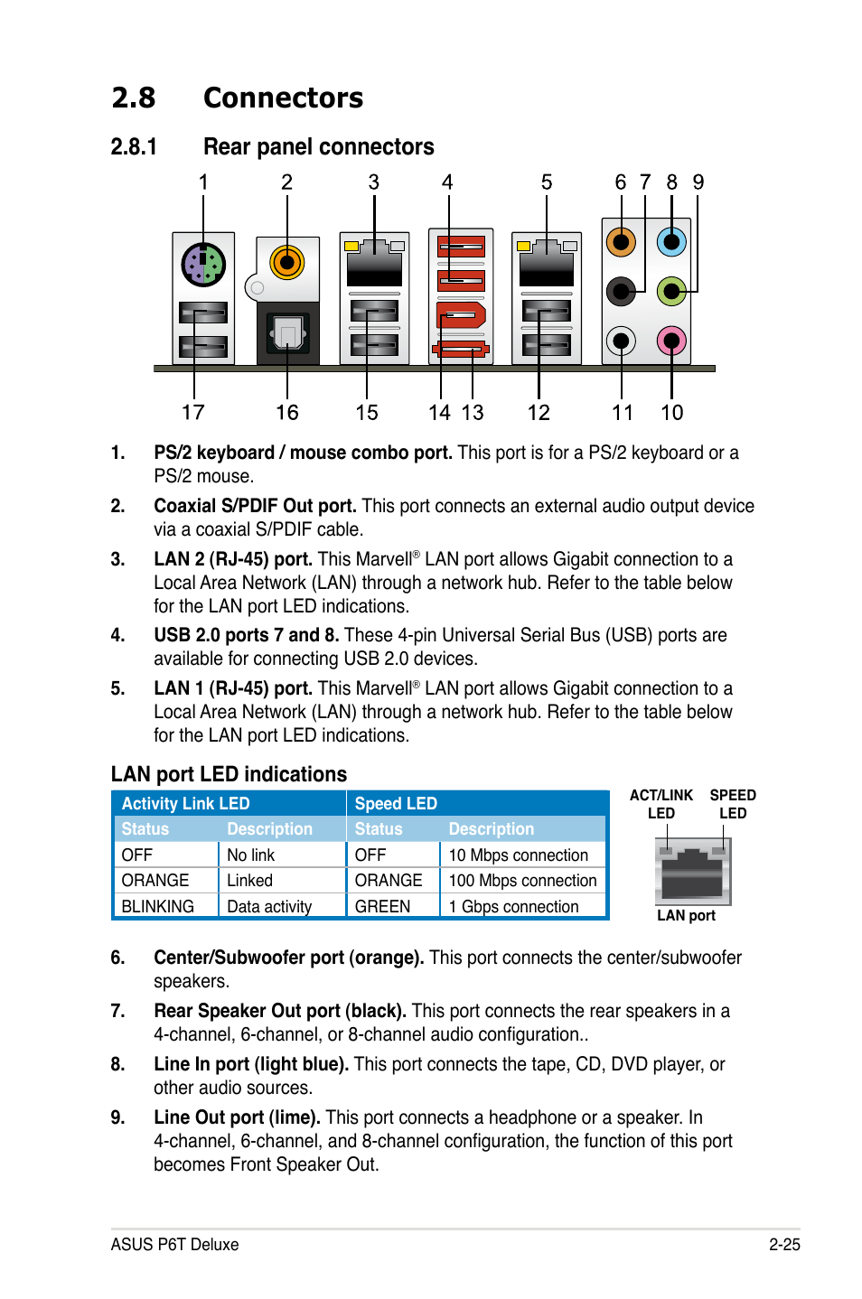 8 connectors, 1 rear panel connectors, Connectors -25 2.8.1 | Rear panel connectors -25, Lan port led indications | Asus P6T Deluxe User Manual | Page 51 / 196