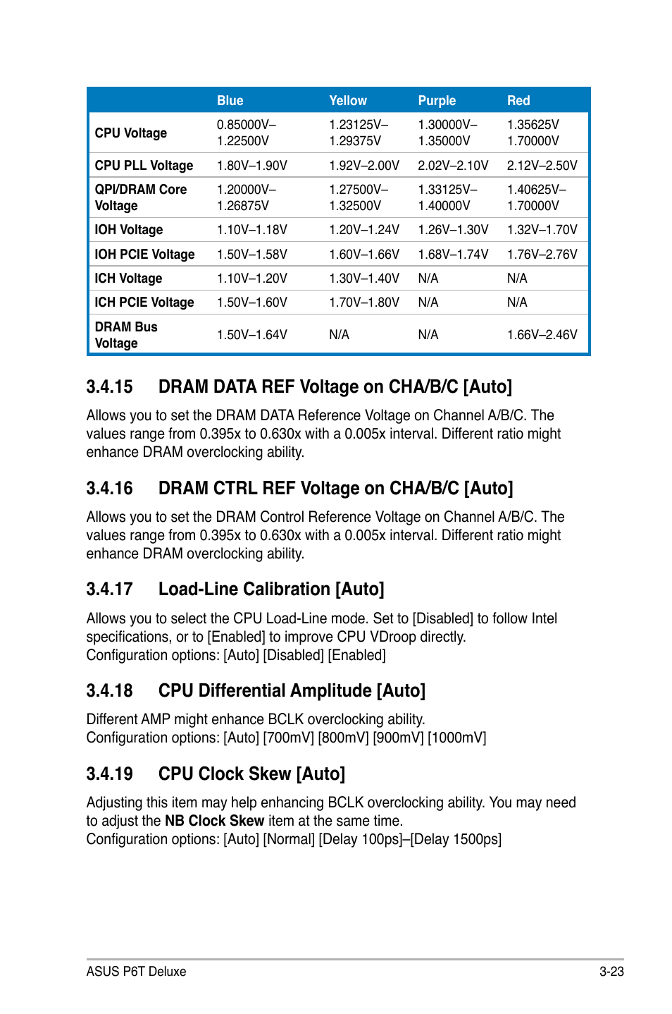 15 dram data ref voltage on cha/b/c [auto, 16 dram ctrl ref voltage on cha/b/c [auto, 17 load-line calibration [auto | 18 cpu differential amplitude [auto, 19 cpu clock skew [auto | Asus P6T Deluxe User Manual | Page 93 / 196