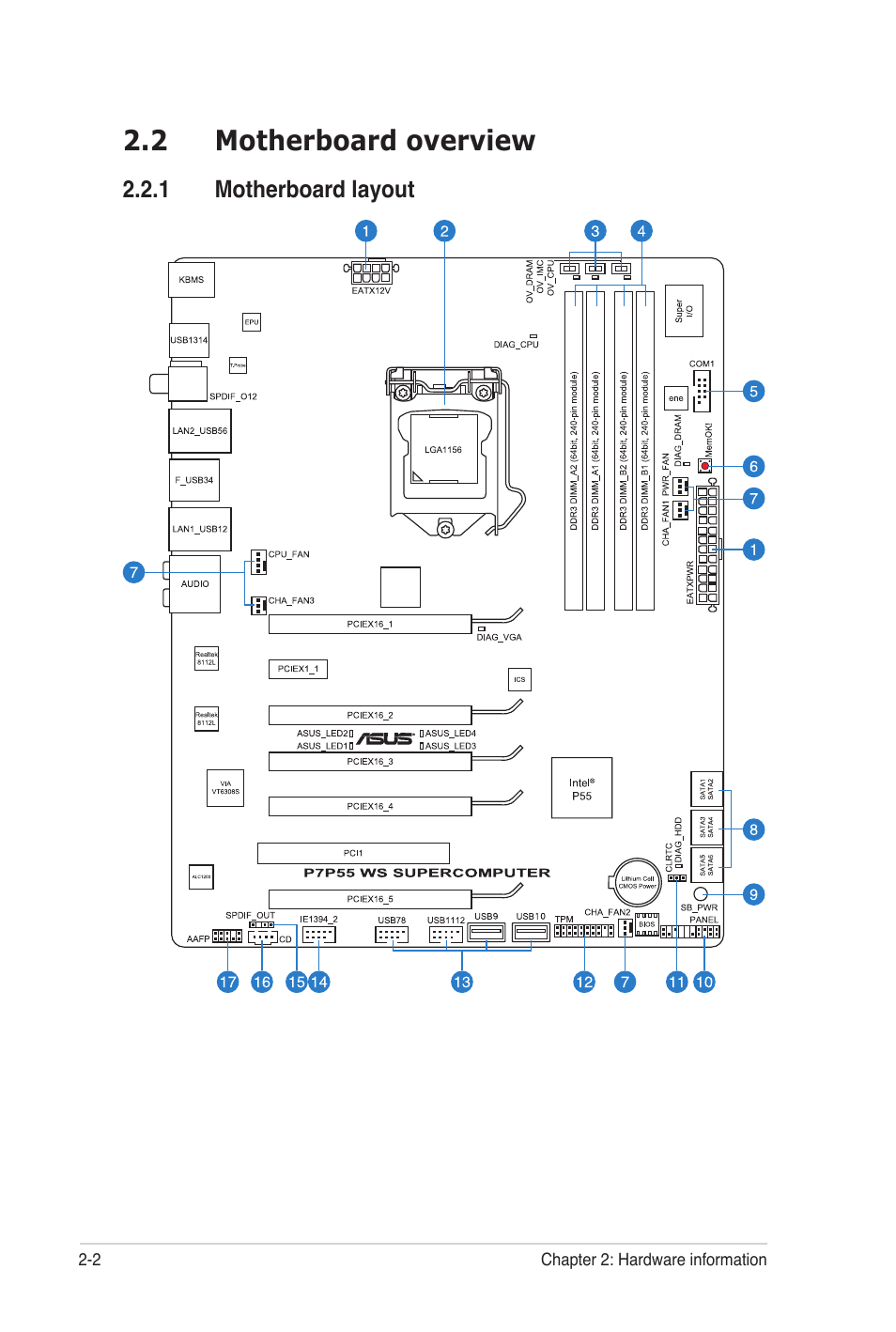2 motherboard overview | Asus P7P55 WS SUPERCOMPUTER User Manual | Page 26 / 156