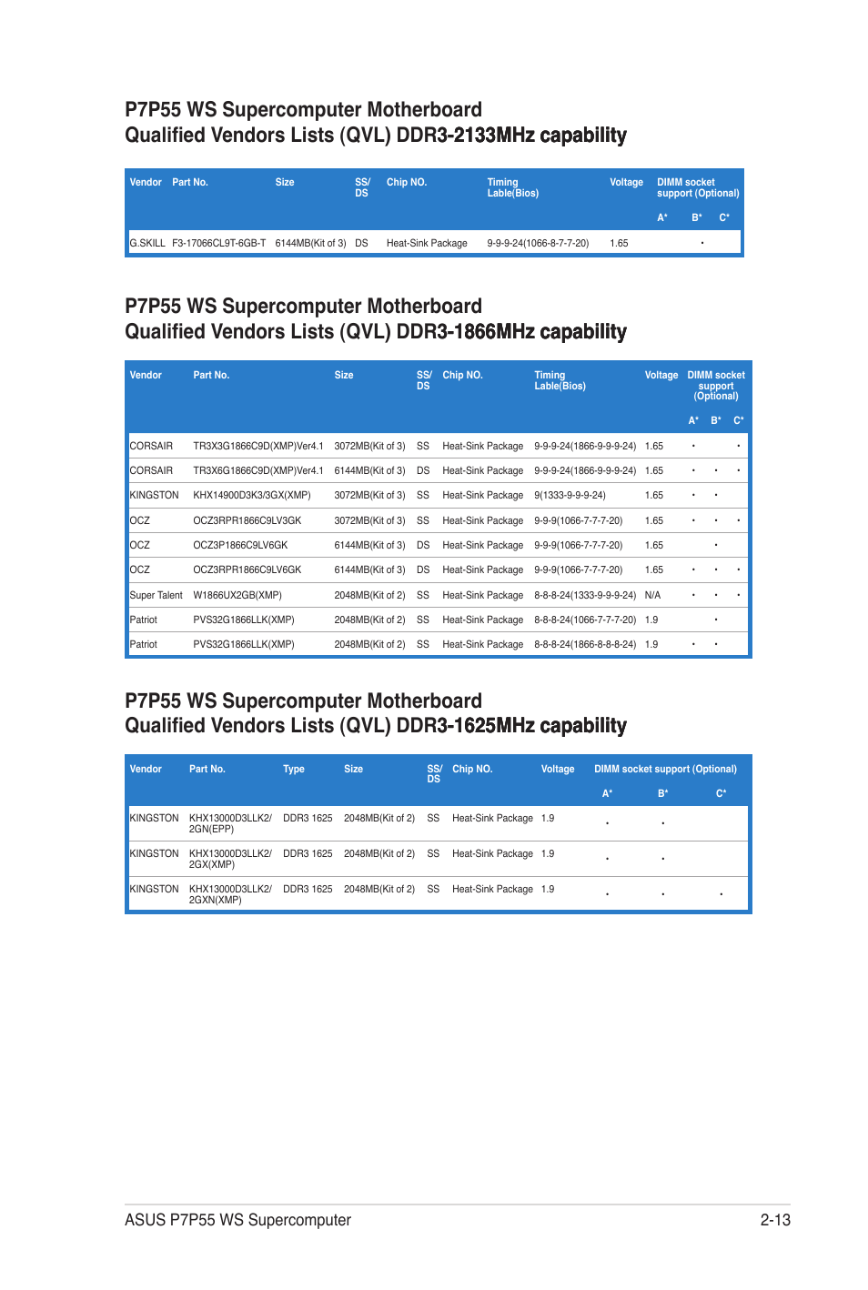 Asus P7P55 WS SUPERCOMPUTER User Manual | Page 37 / 156