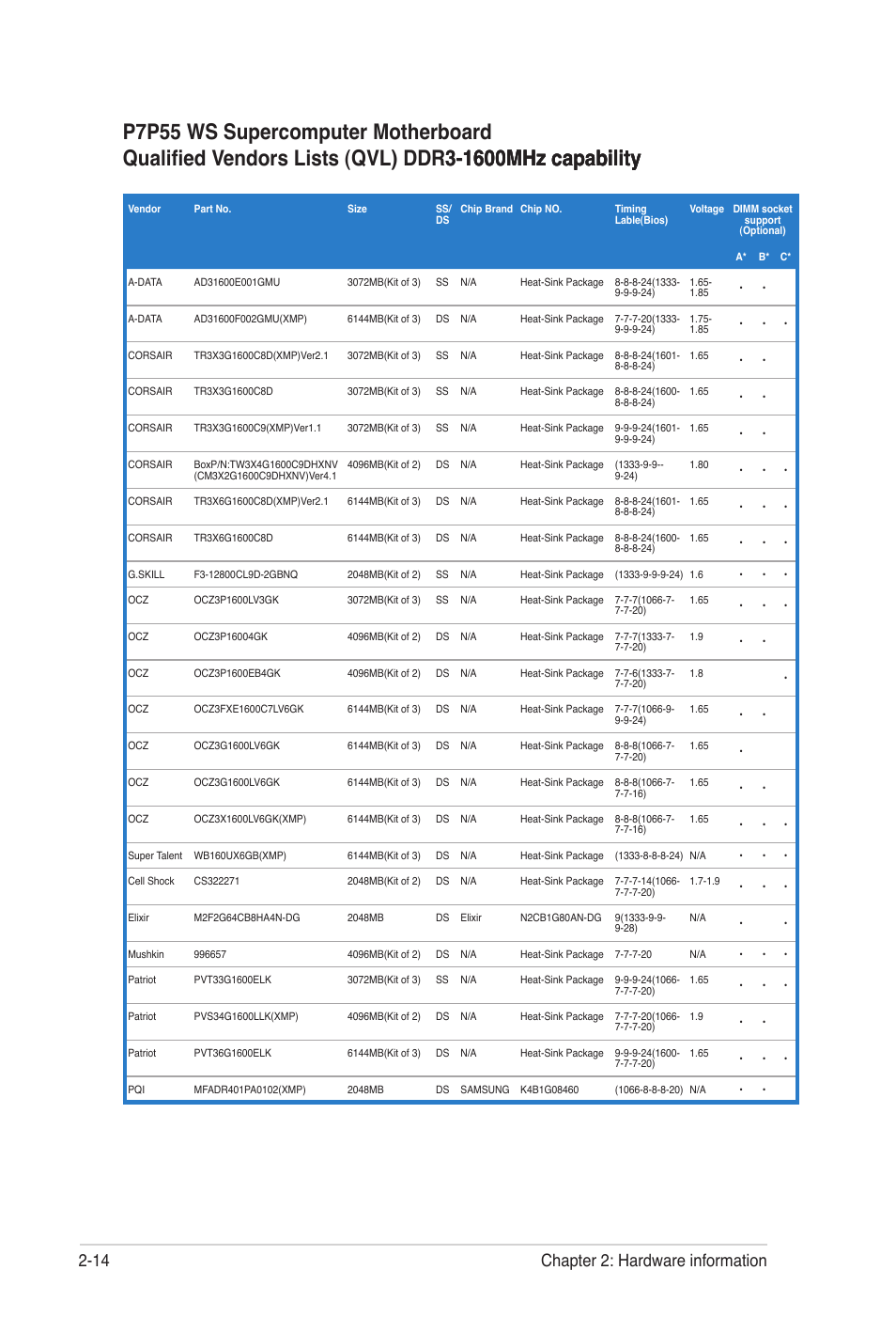 14 chapter 2: hardware information | Asus P7P55 WS SUPERCOMPUTER User Manual | Page 38 / 156