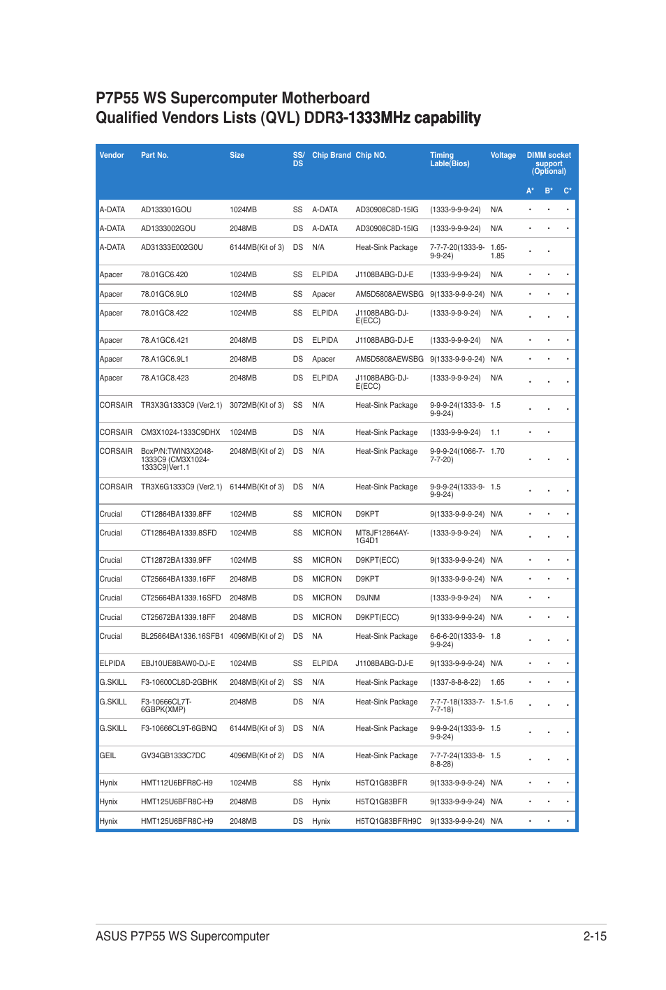 Asus P7P55 WS SUPERCOMPUTER User Manual | Page 39 / 156