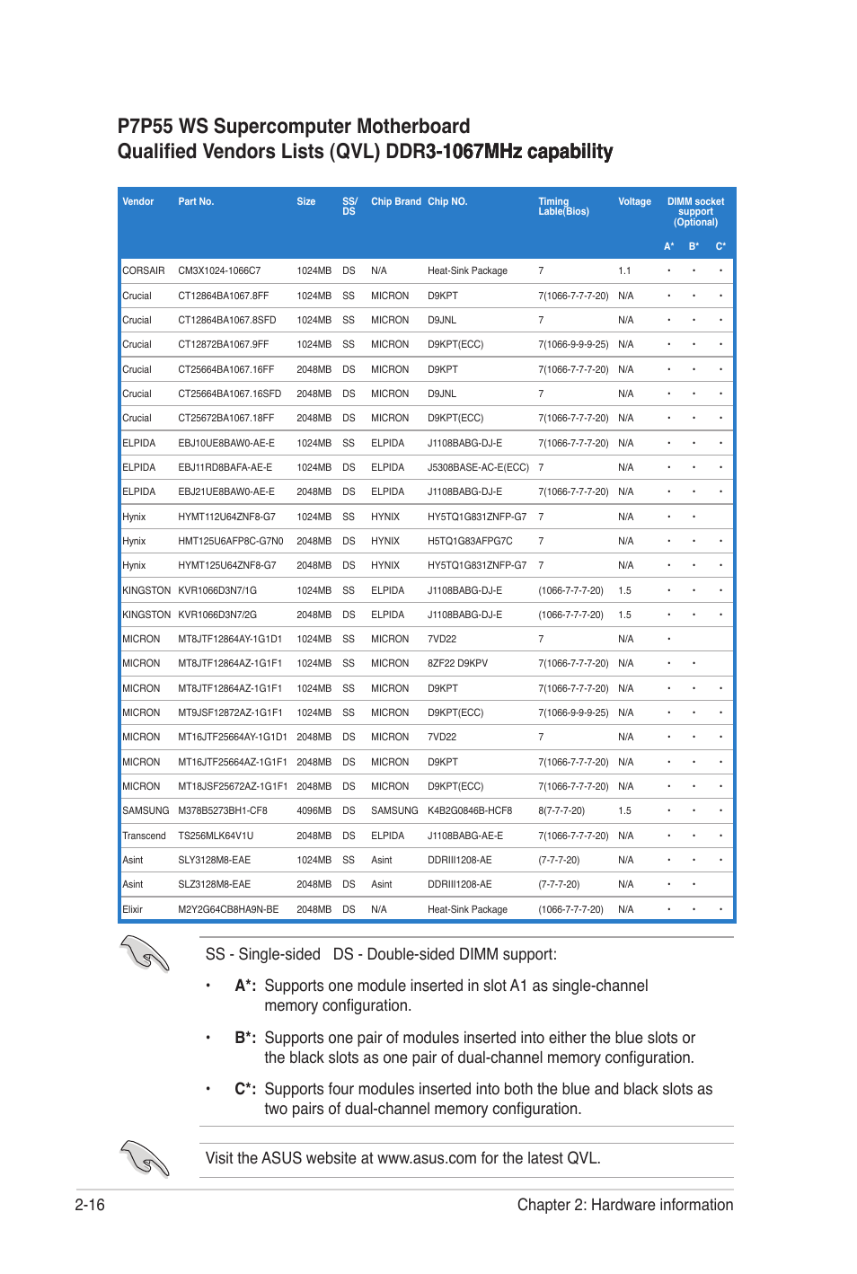 Asus P7P55 WS SUPERCOMPUTER User Manual | Page 40 / 156