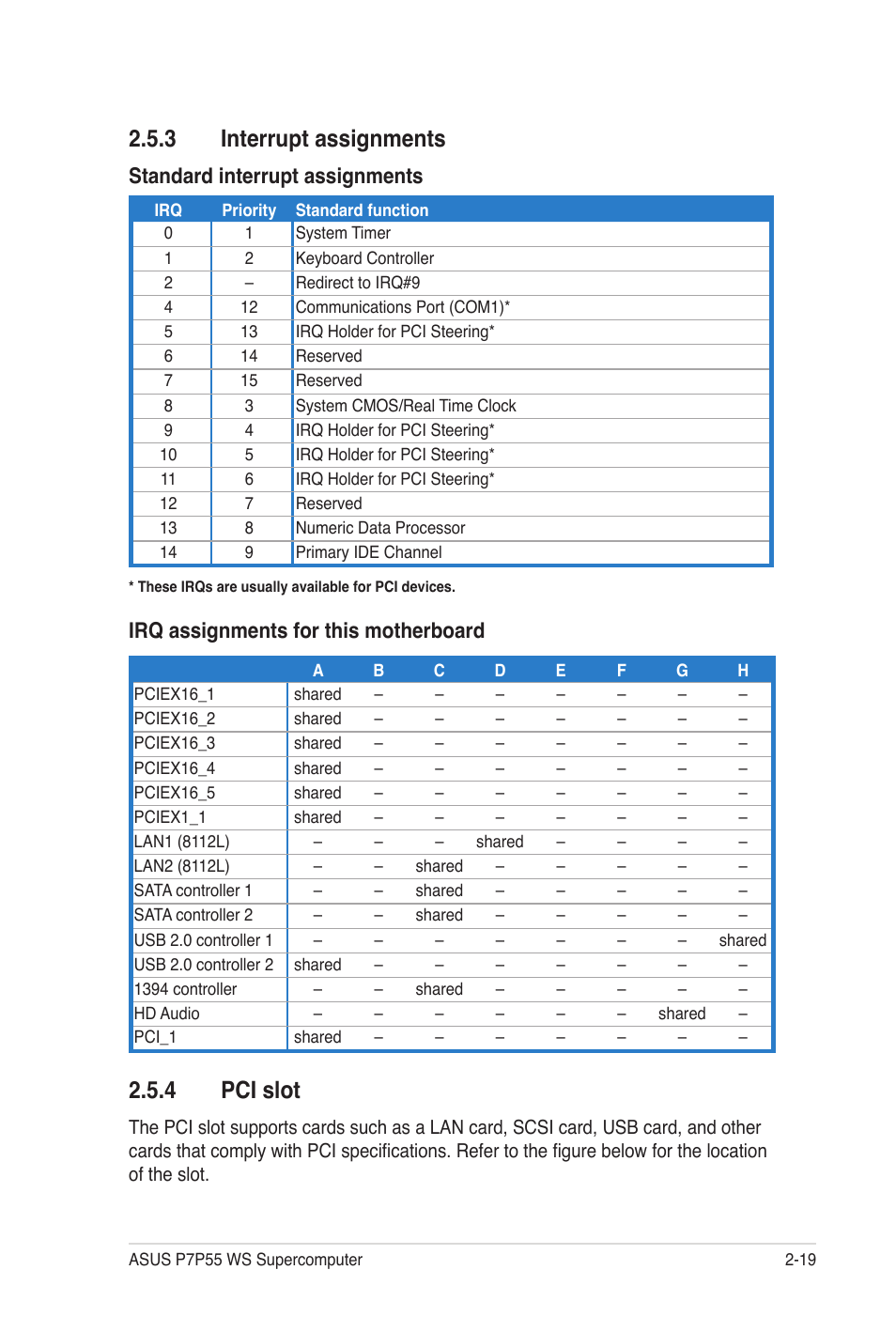 3 interrupt assignments, 4 pci slot, Standard interrupt assignments | Irq assignments for this motherboard | Asus P7P55 WS SUPERCOMPUTER User Manual | Page 43 / 156