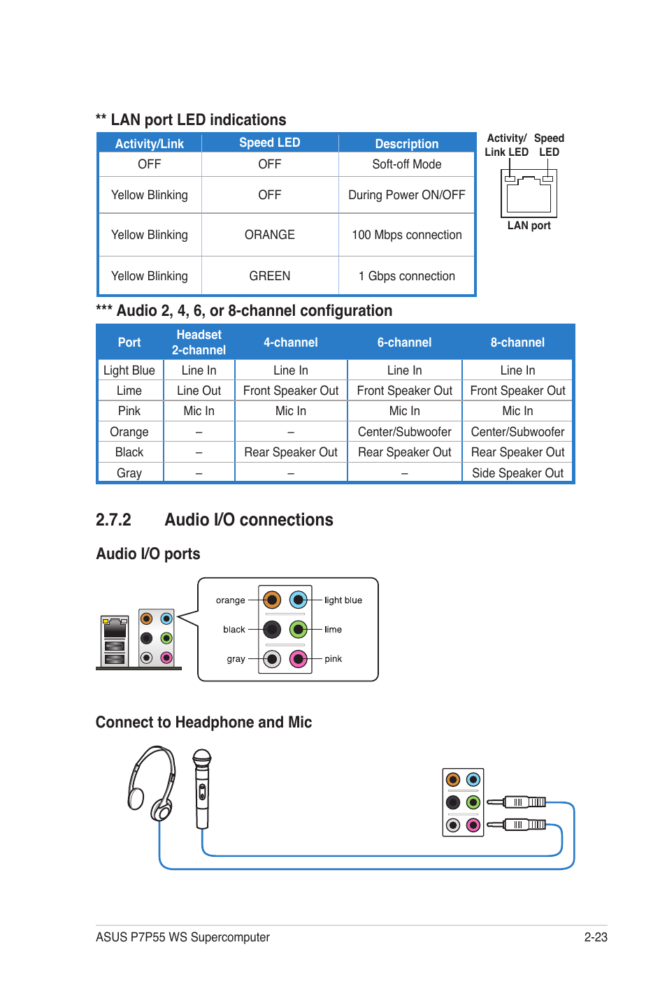 2 audio i/o connections, Lan port led indications | Asus P7P55 WS SUPERCOMPUTER User Manual | Page 47 / 156