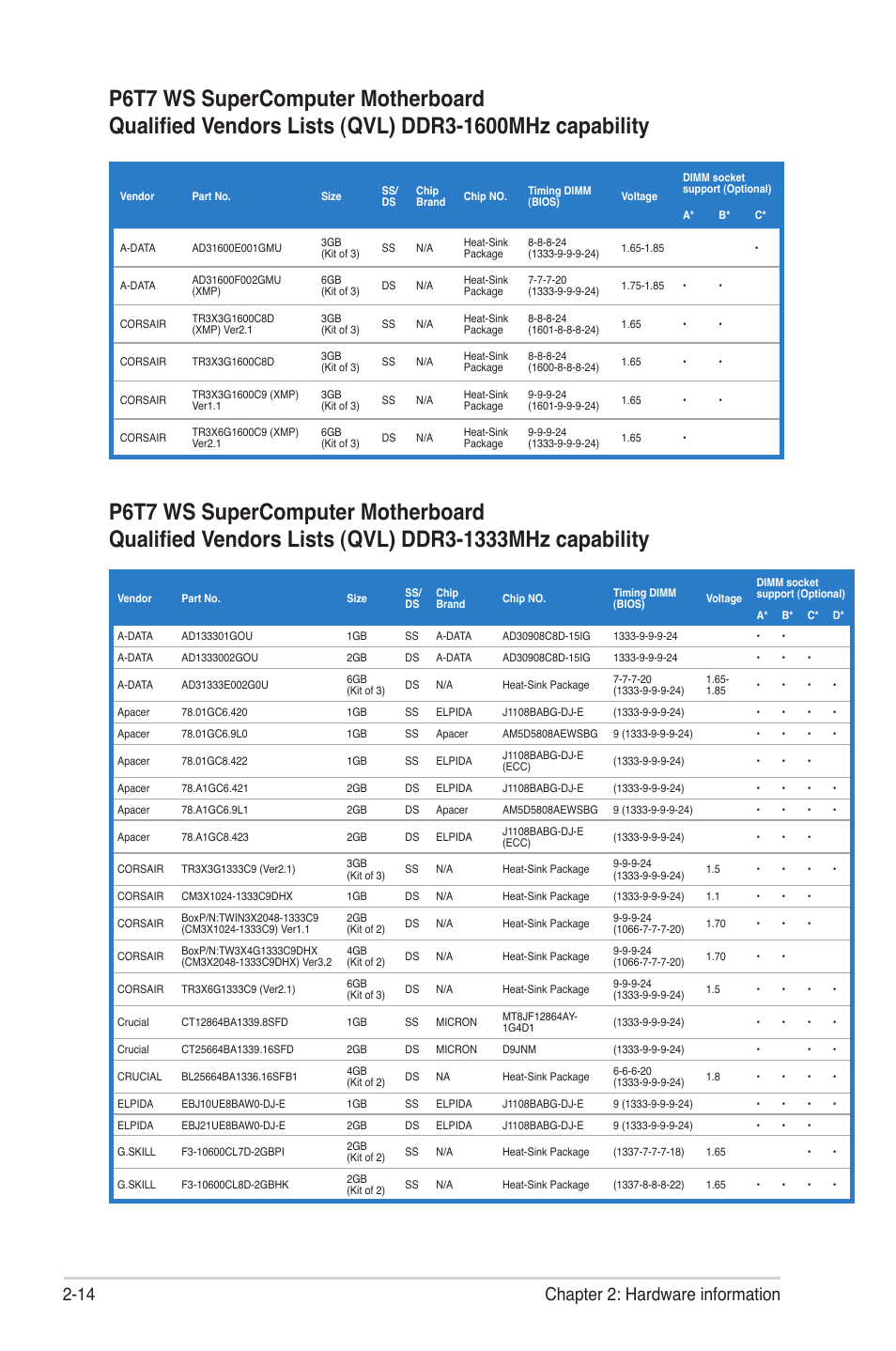 14 chapter 2: hardware information | Asus P6T7 WS SuperComputer User Manual | Page 40 / 184