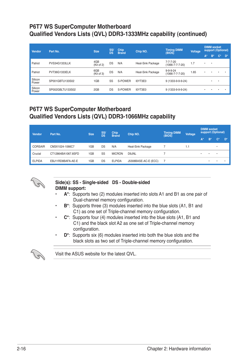 16 chapter 2: hardware information | Asus P6T7 WS SuperComputer User Manual | Page 42 / 184