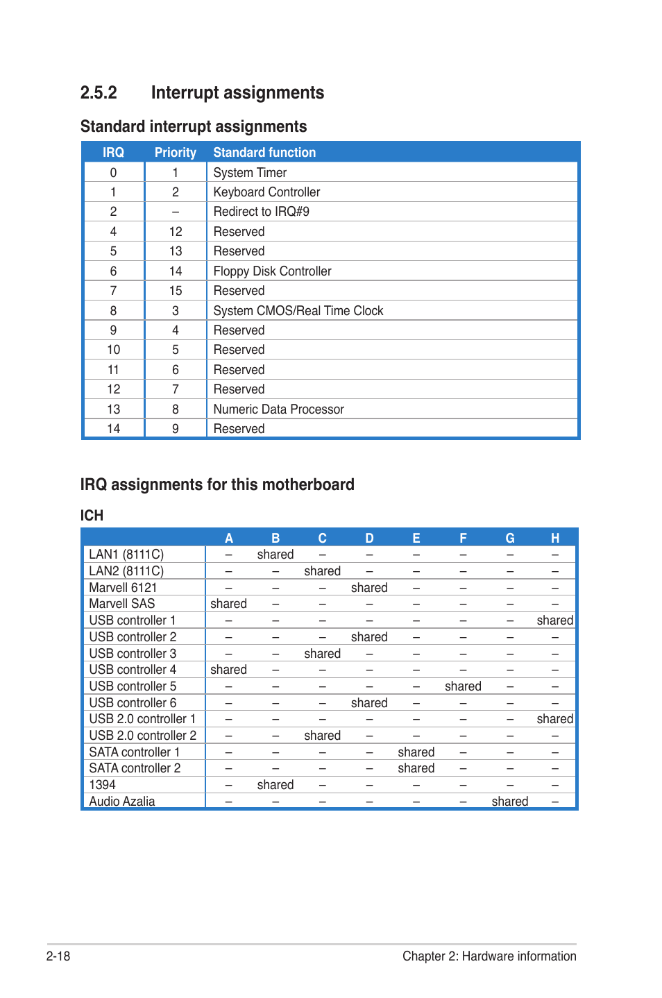 2 interrupt assignments, Interrupt assignments -18, Standard interrupt assignments | Irq assignments for this motherboard | Asus P6T7 WS SuperComputer User Manual | Page 44 / 184
