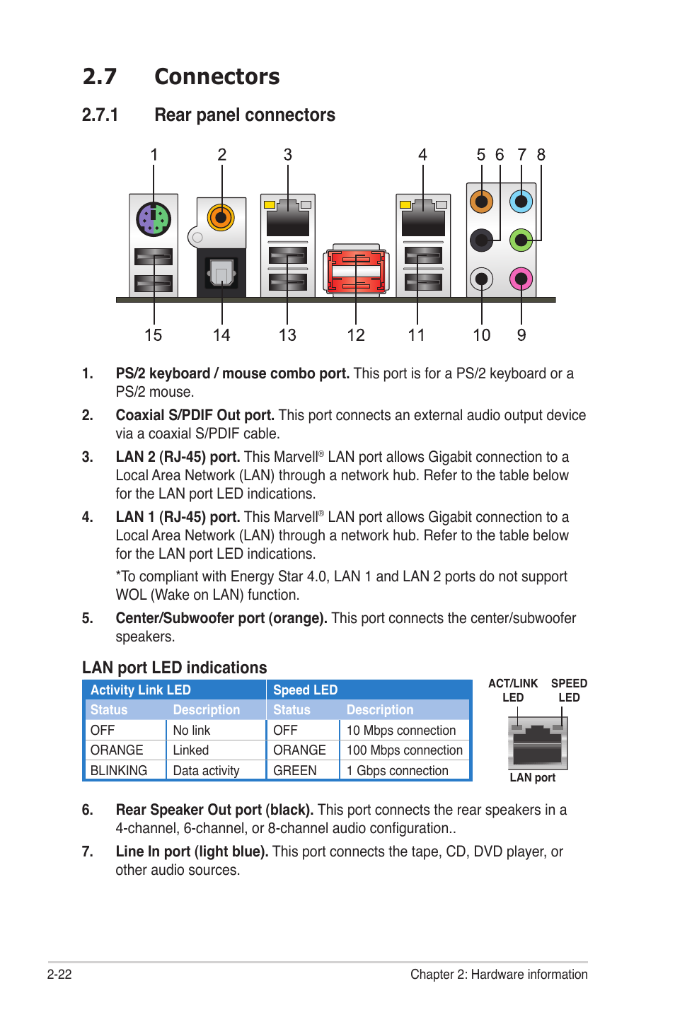 7 connectors, 1 rear panel connectors, Connectors -22 2.7.1 | Rear panel connectors -22, Lan port led indications | Asus P6T7 WS SuperComputer User Manual | Page 48 / 184