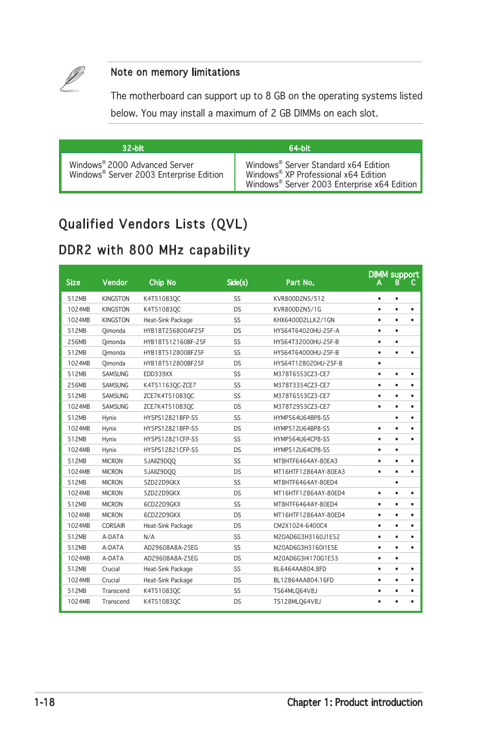 Qualified vendors lists (qvl), Ddr2 with 800 mhz capability, 18 chapter 1: product introduction | Windows, 2000 advanced server windows, Server standard x64 edition windows, Server 2003 enterprise edition windows, Xp professional x64 edition windows, Dimm support | Asus P5N-E SLI User Manual | Page 32 / 122