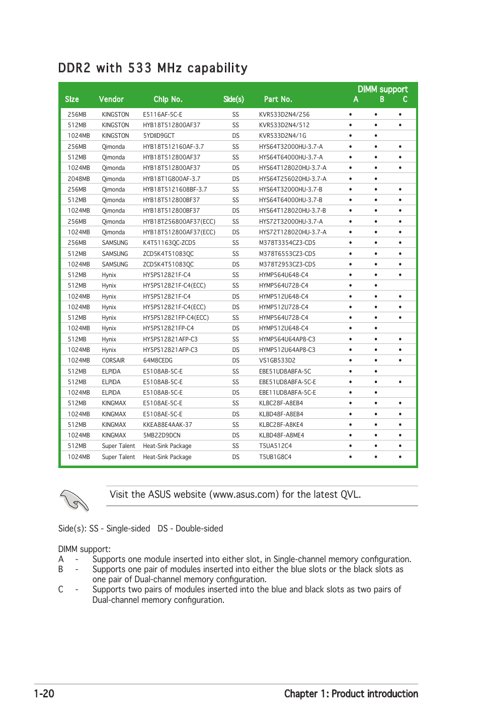 Ddr2 with 533 mhz capability, 20 chapter 1: product introduction, Dimm support | Asus P5N-E SLI User Manual | Page 34 / 122