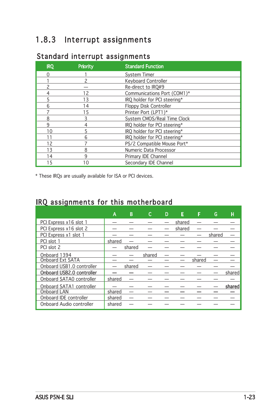 3 interrupt assignments, Irq assignments for this motherboard, Standard interrupt assignments | Asus P5N-E SLI User Manual | Page 37 / 122