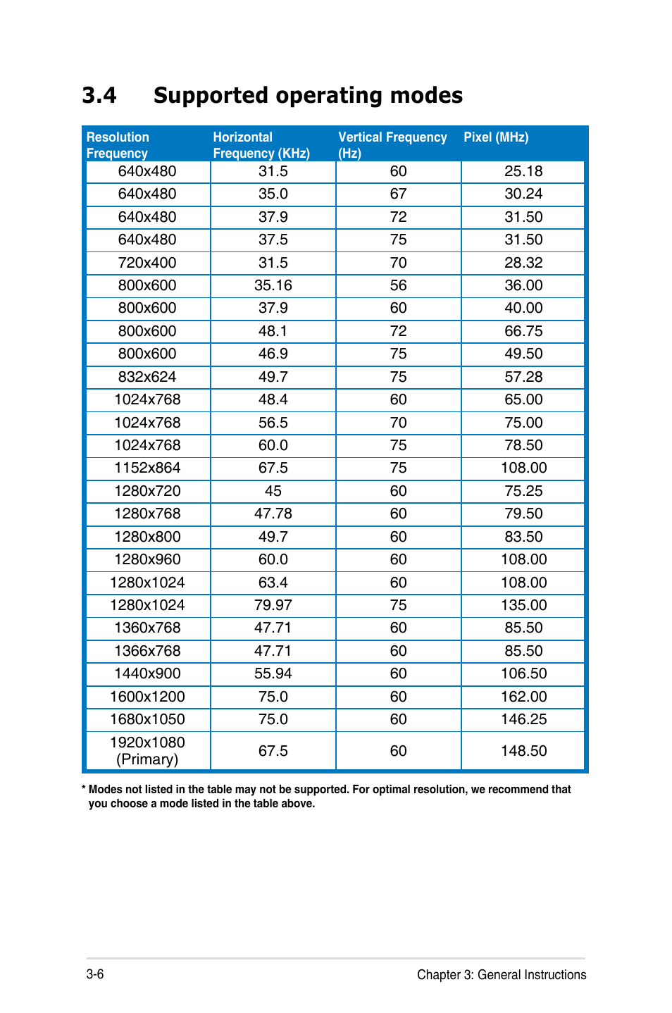 4 supported operating modes, Supported operating modes -6 | Asus VE228TLB User Manual | Page 22 / 23