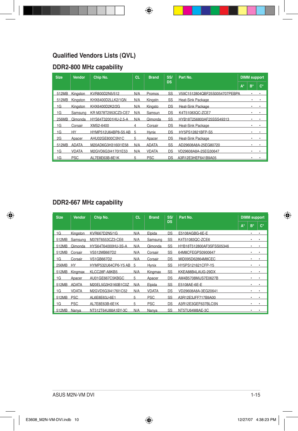 Ddr2-667 mhz capability, Asus m2n-vm dvi 1-15 | Asus M2N-VM DVI User Manual | Page 27 / 100