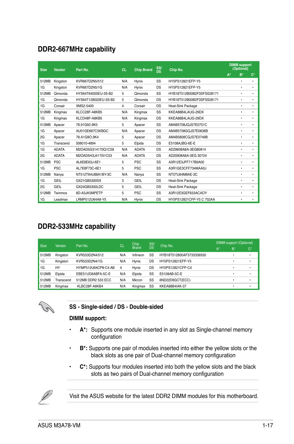 Ddr2-667mhz capability, Ddr2-533mhz capability | Asus M3A78-VM User Manual | Page 29 / 96