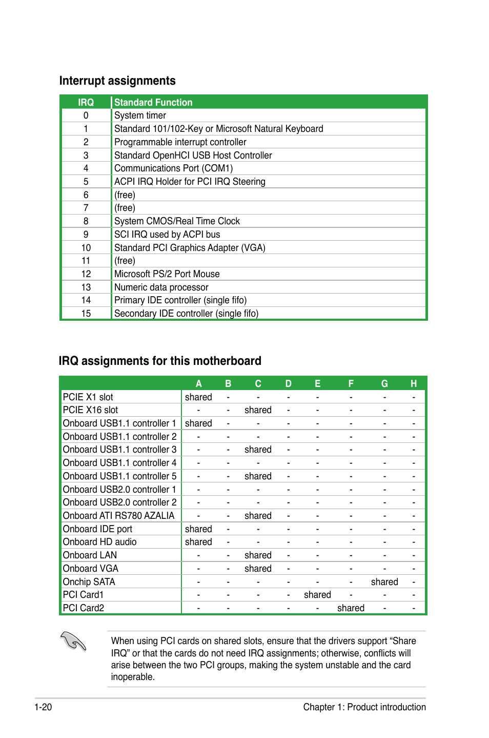 Interrupt assignments, Irq assignments for this motherboard | Asus M3A78-VM User Manual | Page 32 / 96