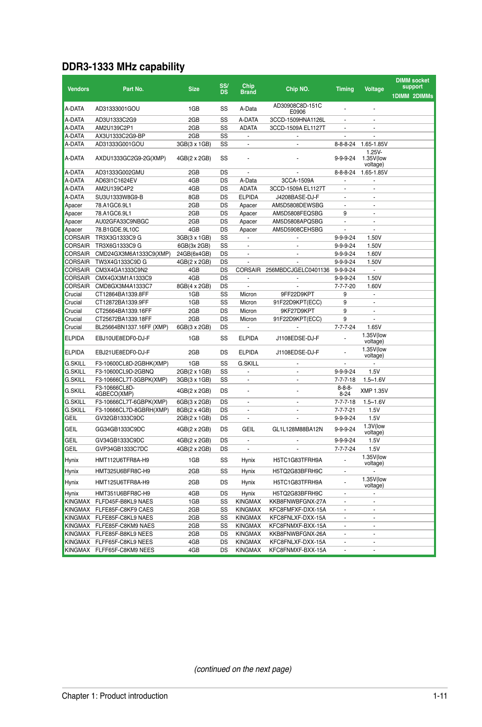 Continued on the next page), 11 chapter 1: product introduction | Asus P8H61-M LX2 R2.0 User Manual | Page 21 / 72