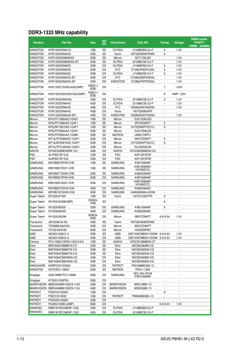 Asus P8H61-M LX2 R2.0 User Manual | Page 22 / 72