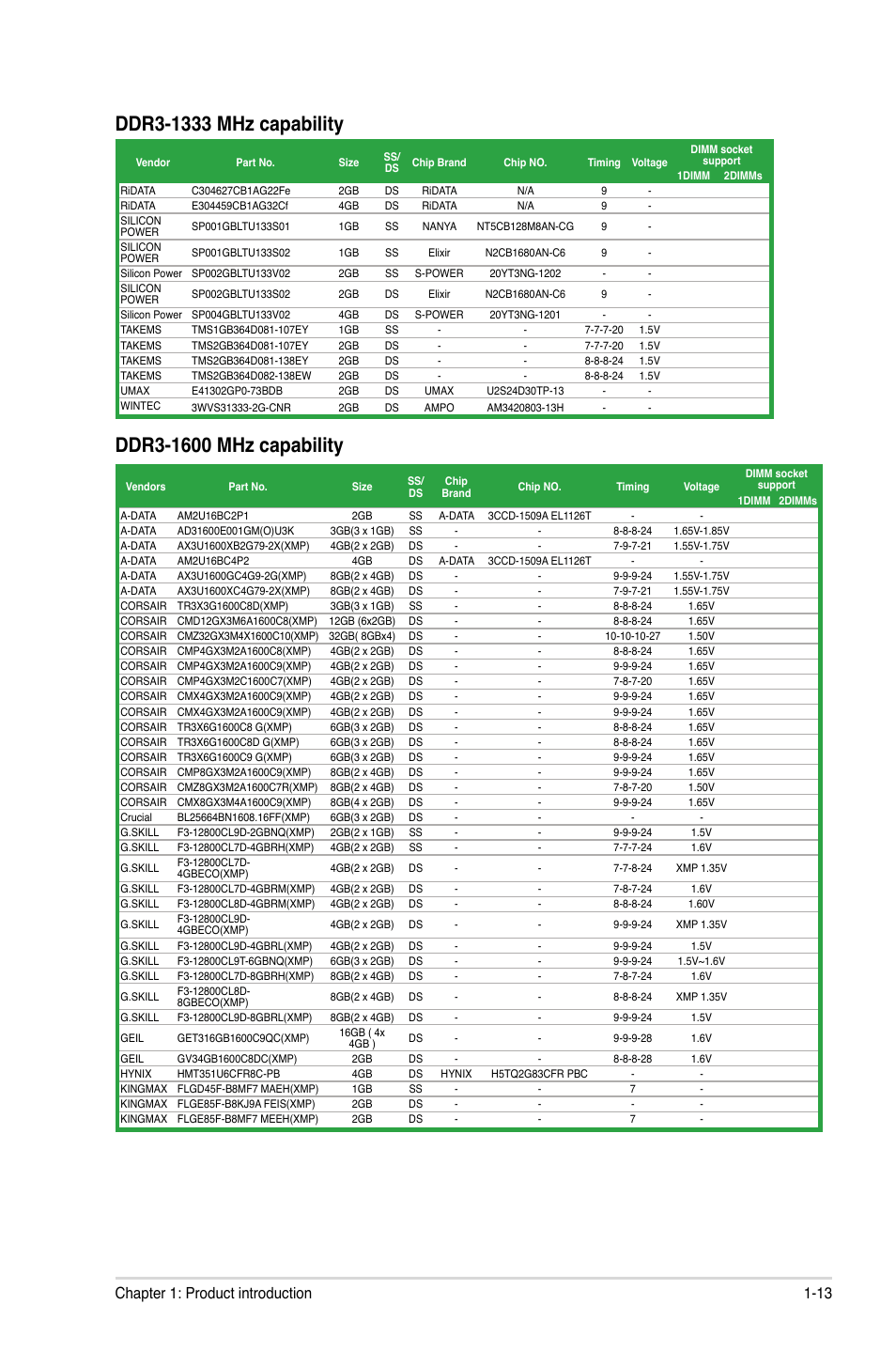 13 chapter 1: product introduction | Asus P8H61-M LX2 R2.0 User Manual | Page 23 / 72