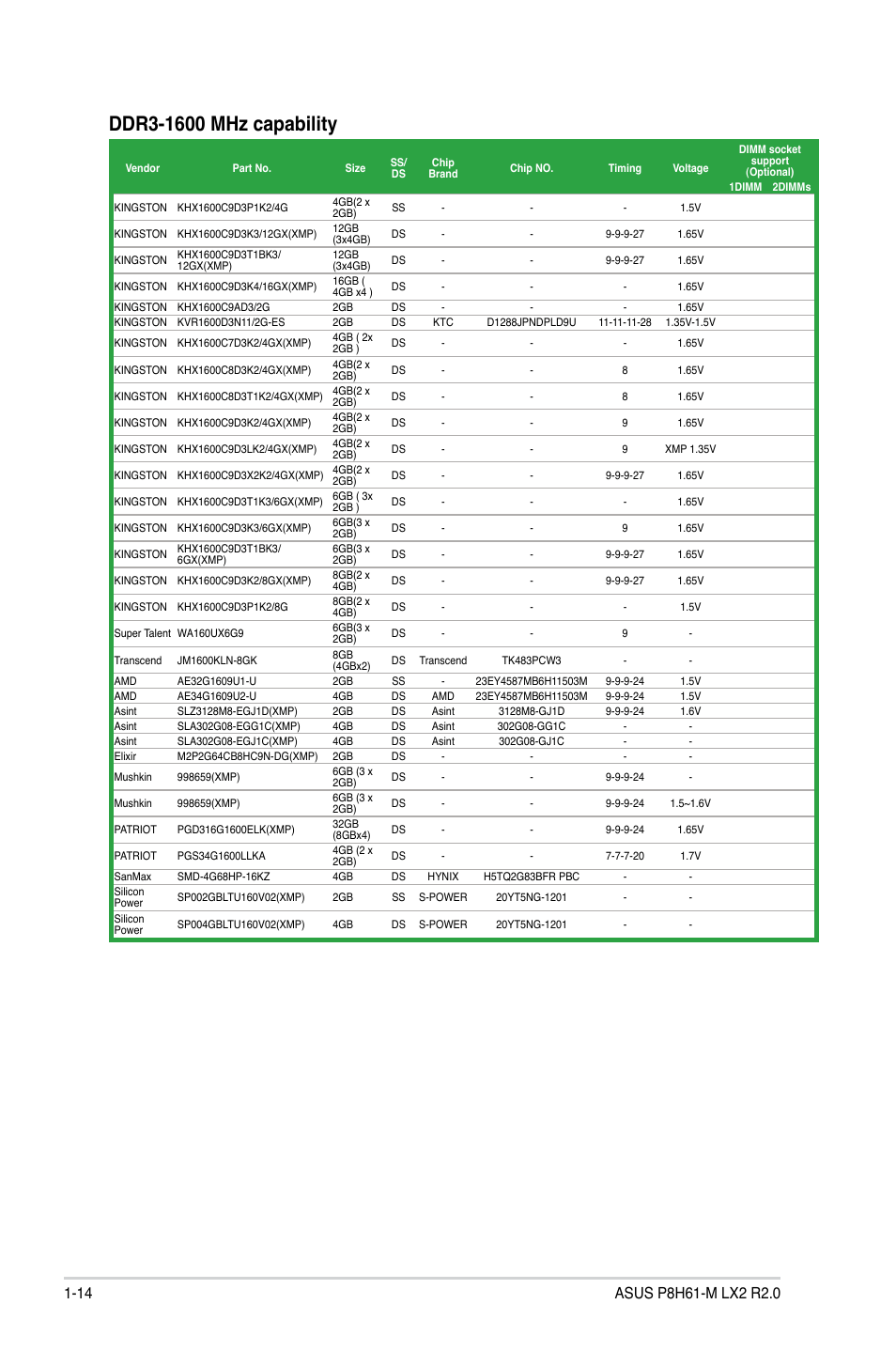 Asus P8H61-M LX2 R2.0 User Manual | Page 24 / 72