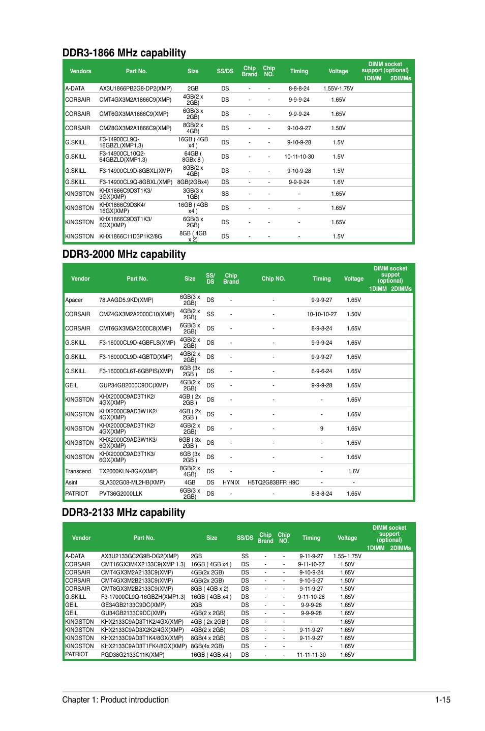 15 chapter 1: product introduction | Asus P8H61-M LX2 R2.0 User Manual | Page 25 / 72