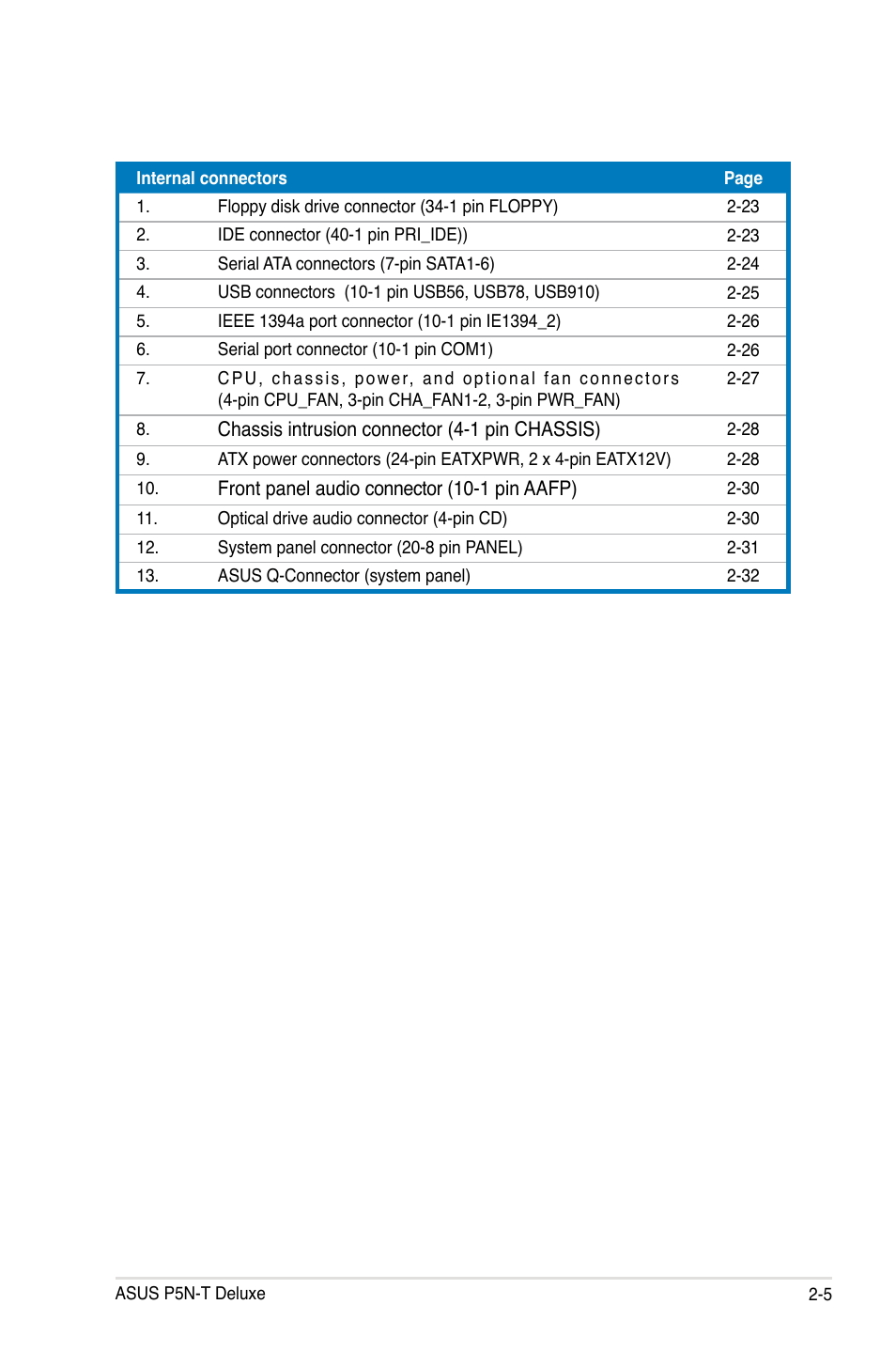 Asus P5N-T Deluxe User Manual | Page 31 / 64