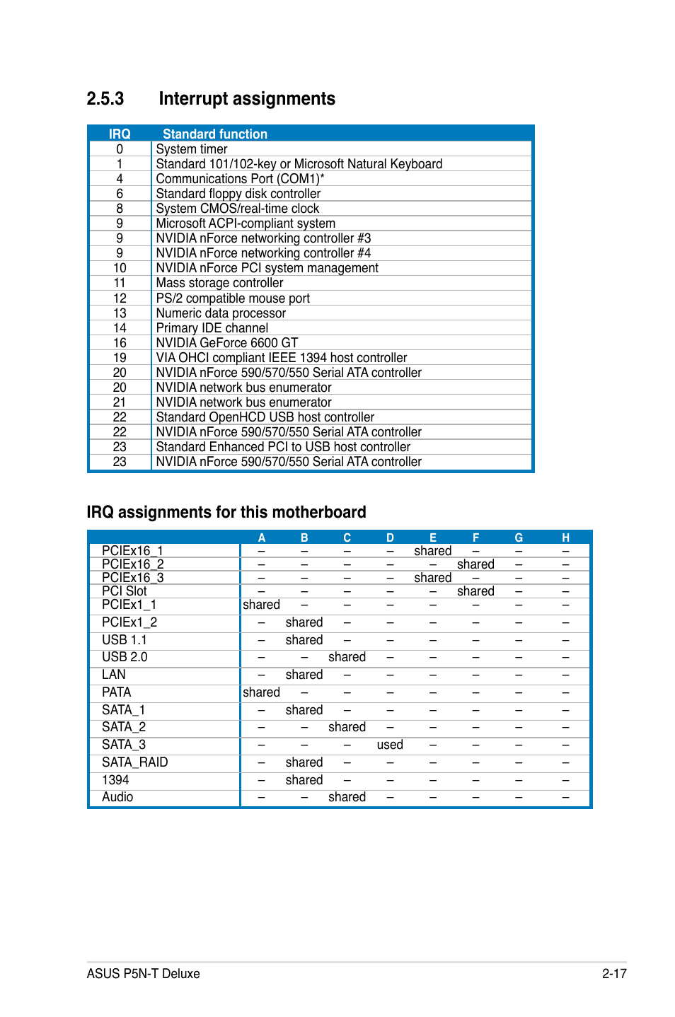 3 interrupt assignments, Irq assignments for this motherboard | Asus P5N-T Deluxe User Manual | Page 43 / 64
