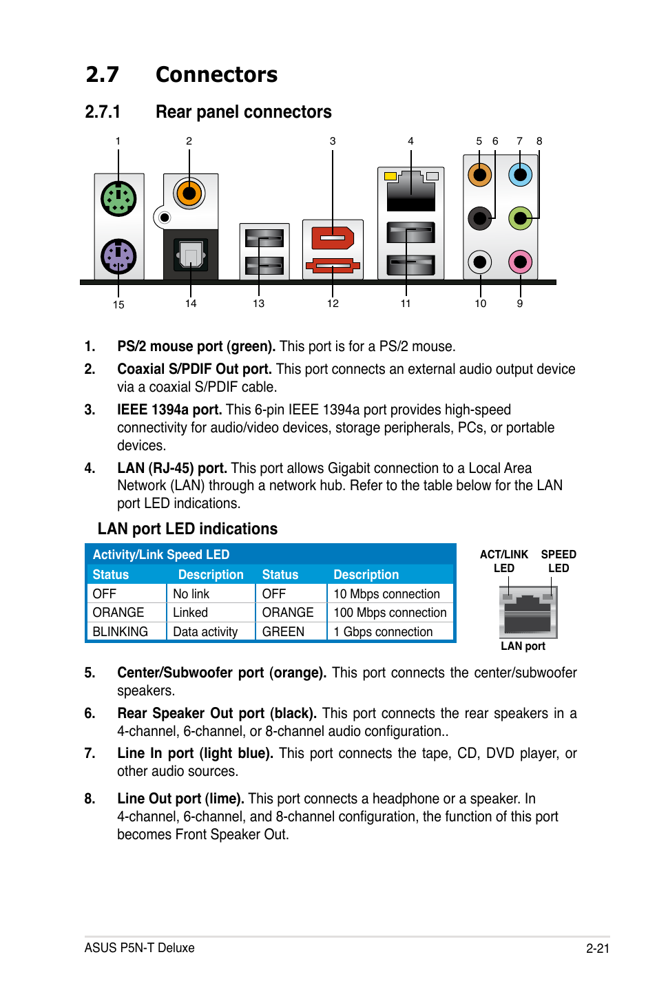 7 connectors, 1 rear panel connectors, Lan port led indications | Asus P5N-T Deluxe User Manual | Page 47 / 64