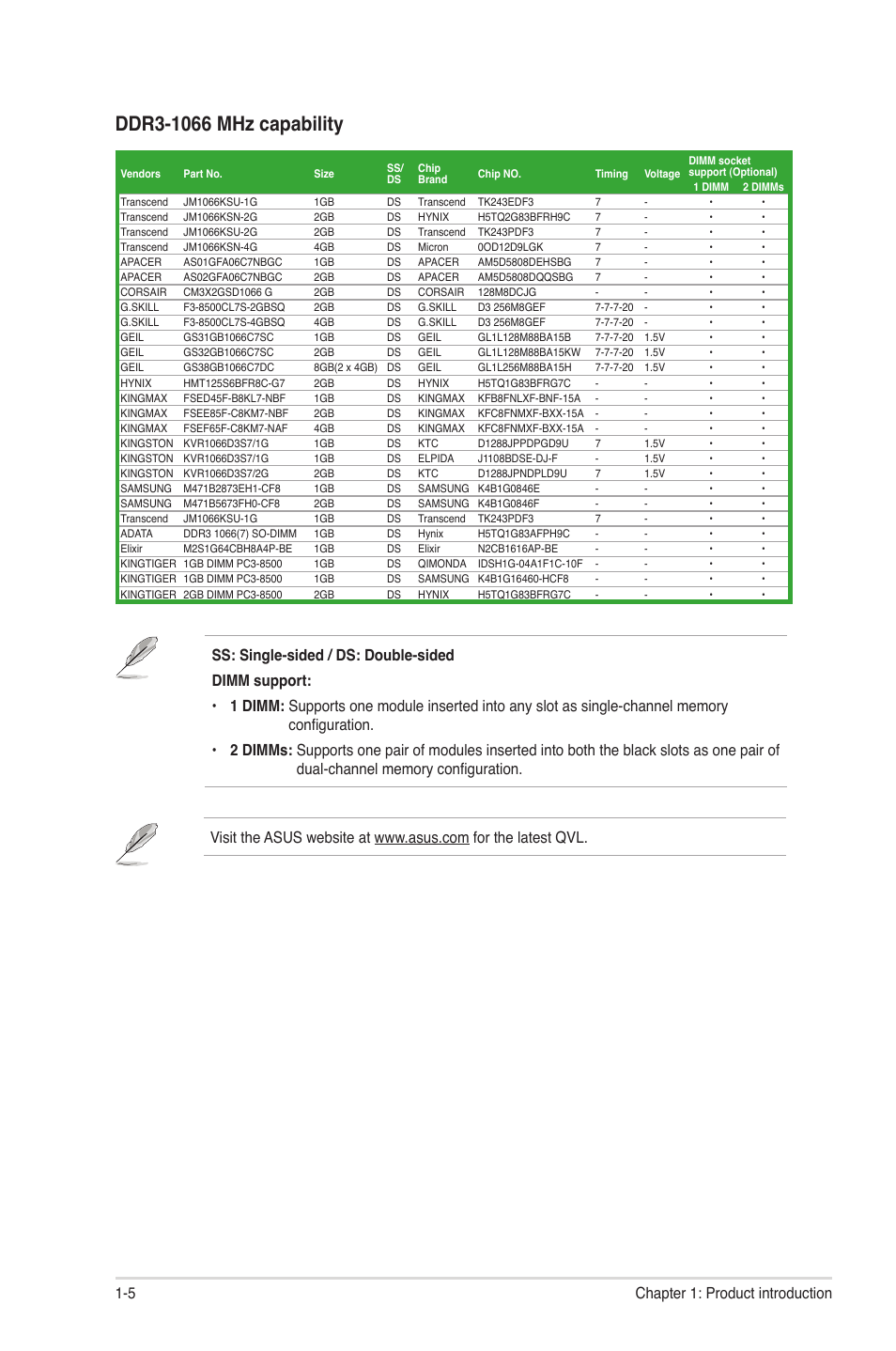 5 chapter 1: product introduction | Asus P8H67-I PRO User Manual | Page 16 / 59