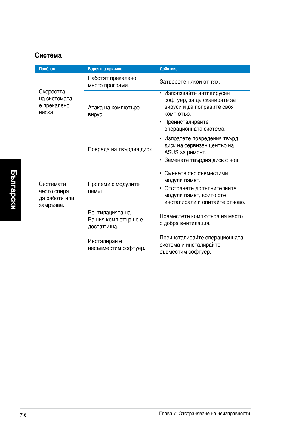 Български, Система | Asus CG8350 User Manual | Page 226 / 227