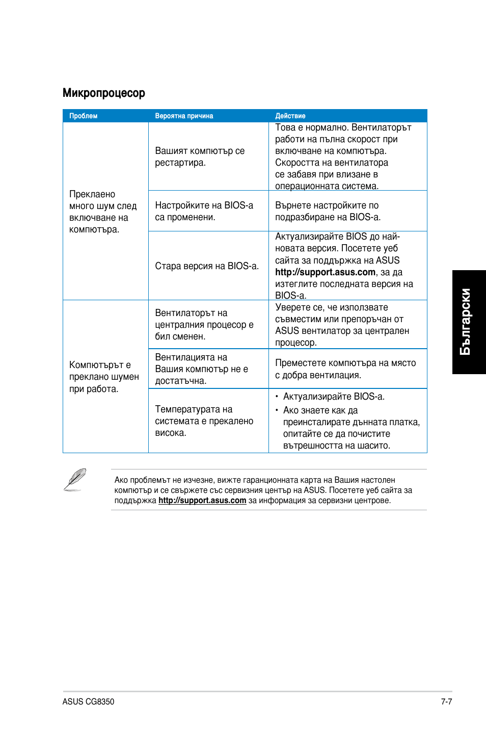 Български, Микропроцесор | Asus CG8350 User Manual | Page 227 / 227