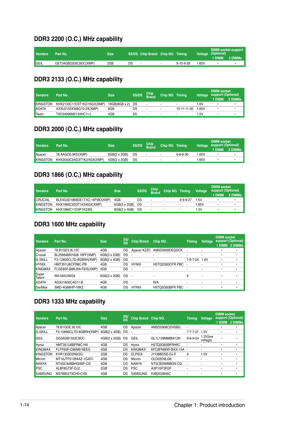 Chapter 1: product introduction | Asus H61M-E User Manual | Page 26 / 78
