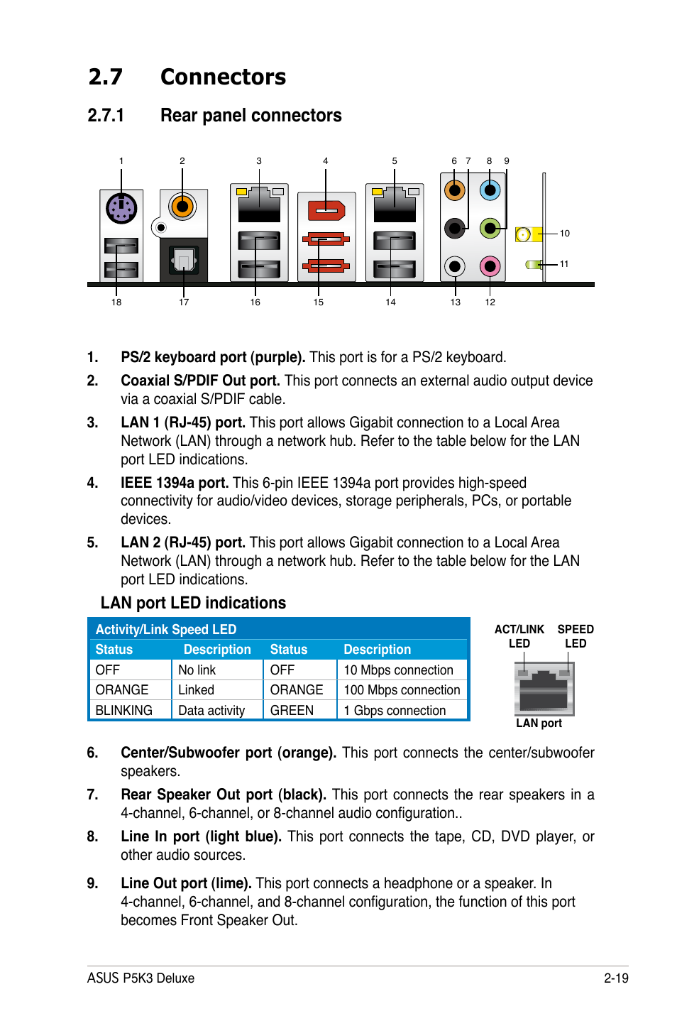 7 connectors, 1 rear panel connectors, Lan port led indications | Asus P5K3 Premium/WiFi-AP User Manual | Page 45 / 172