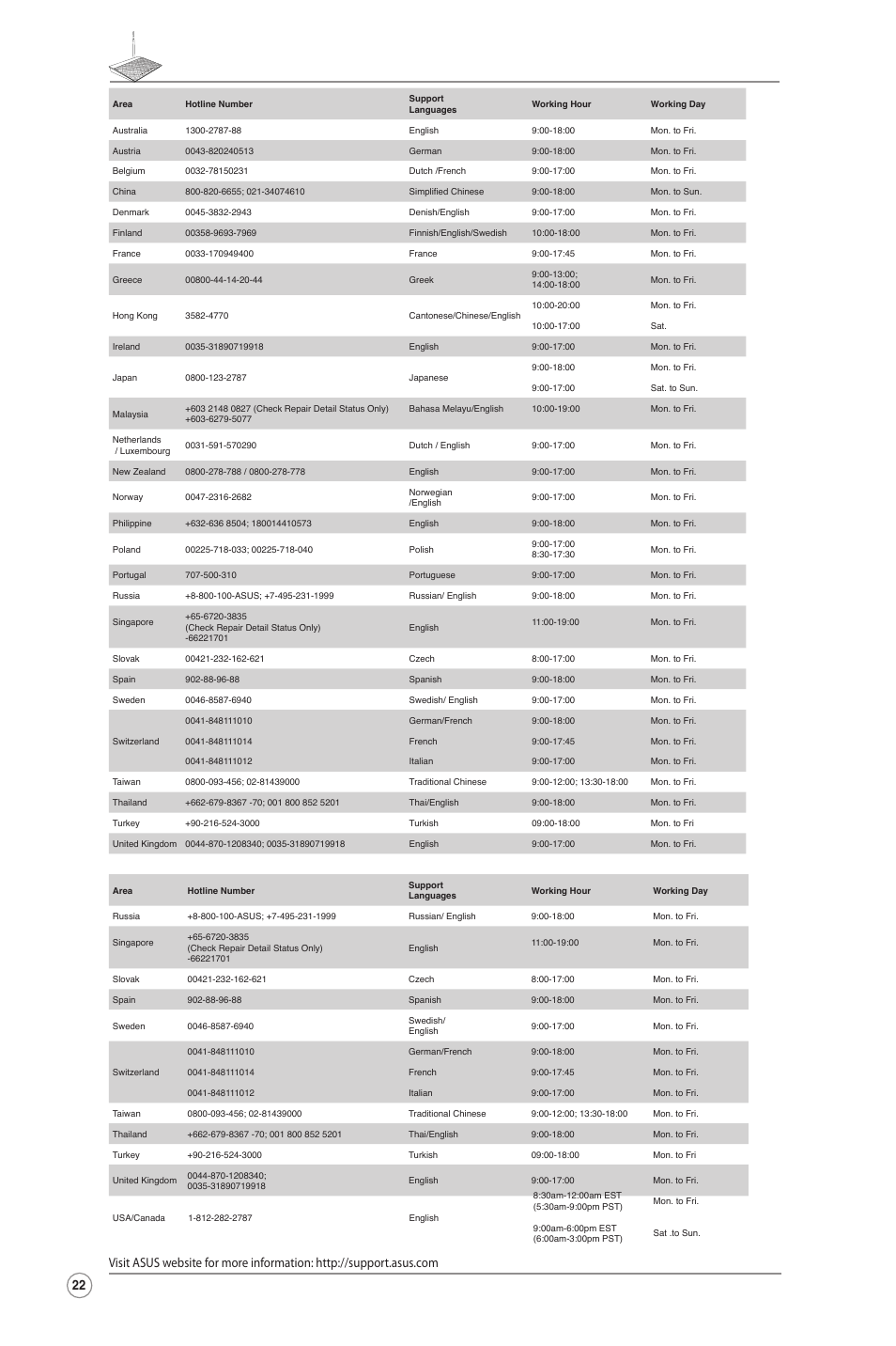 Asus RT-N10LX User Manual | Page 22 / 22