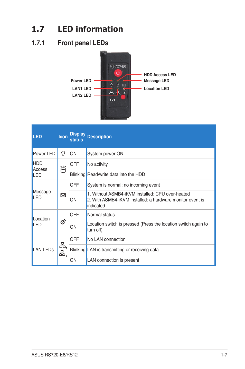 7 led information, 1 front panel leds, Led information -7 1.7.1 | Front panel leds -7 | Asus RS720-E6/RS12 User Manual | Page 17 / 156