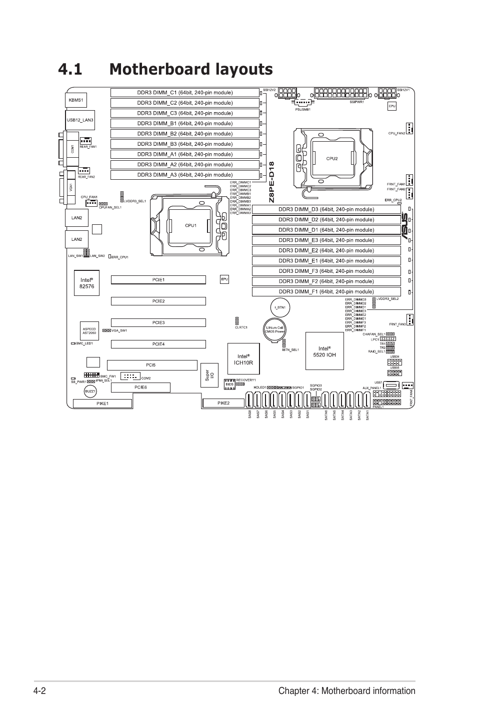 1 motherboard layouts, Motherboard layouts -2 | Asus RS720-E6/RS12 User Manual | Page 48 / 156