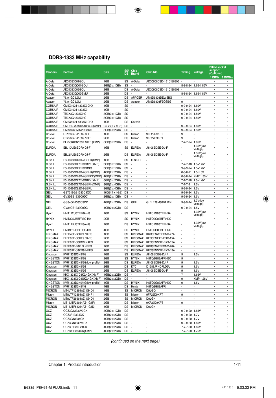 11 chapter 1: product introduction, Continued on the next page) | Asus P8H61-M PLUS User Manual | Page 21 / 60