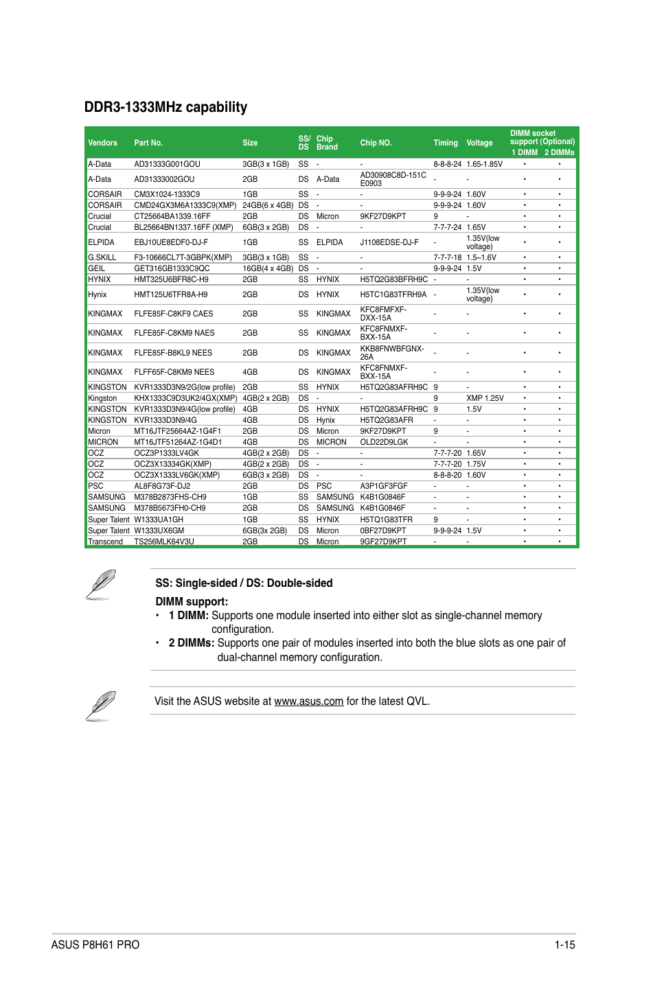 Asus P8H61 PRO User Manual | Page 27 / 74