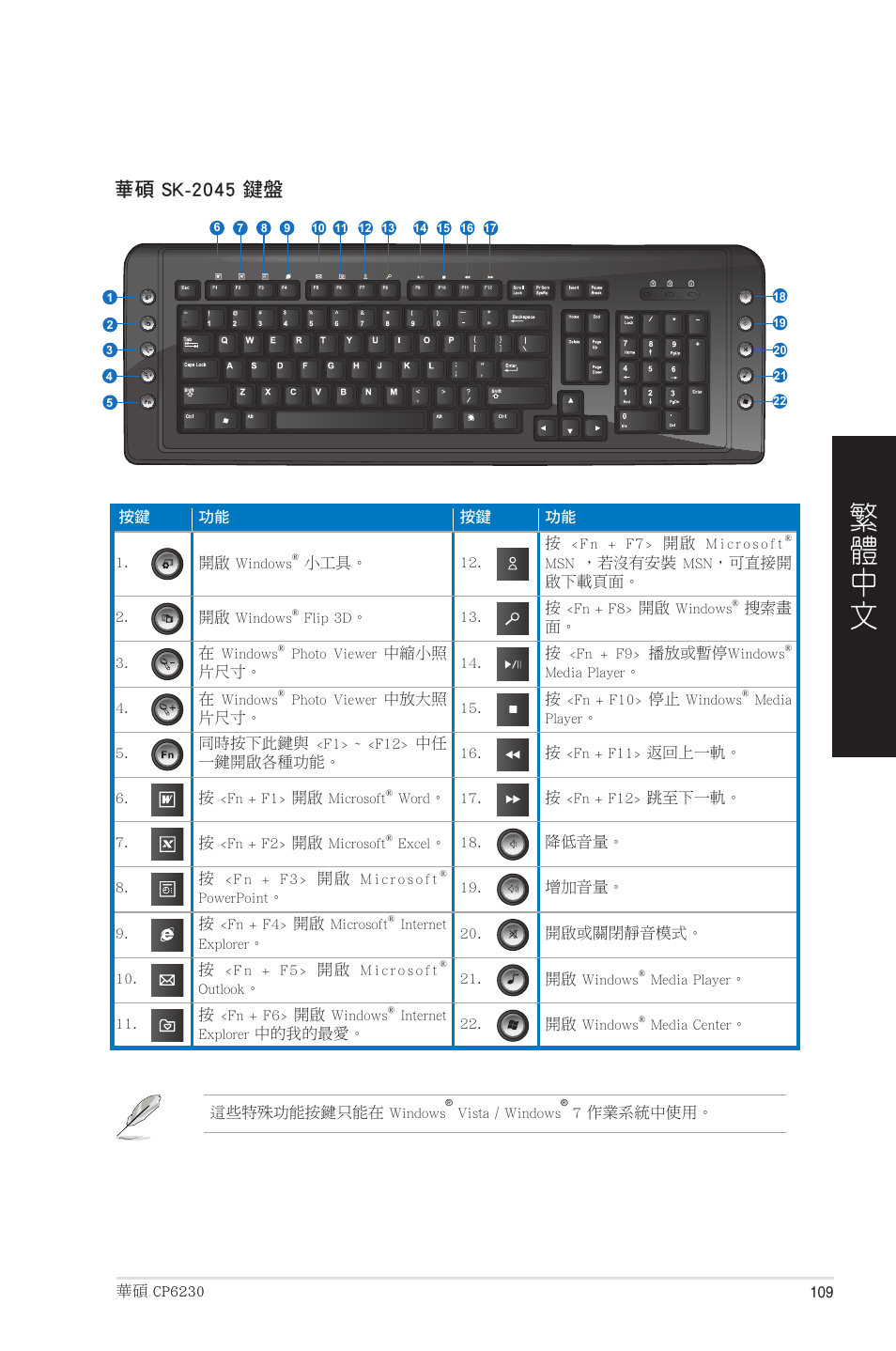 華碩 sk-2045 鍵盤 | Asus CP6230 User Manual | Page 109 / 208