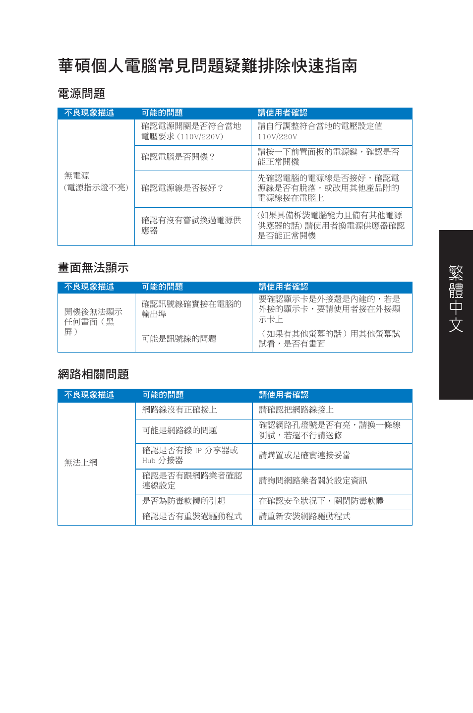 華碩個人電腦常見問題疑難排除快速指南, 電源問題, 畫面無法顯示 | 網路相關問題 | Asus CP6230 User Manual | Page 137 / 208