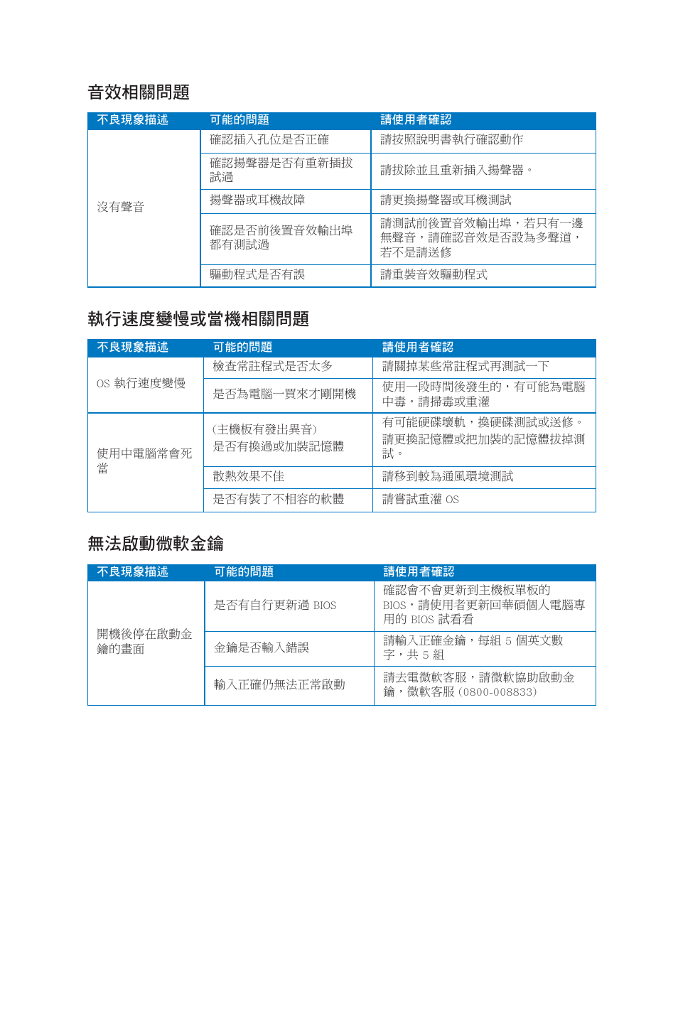 音效相關問題, 執行速度變慢或當機相關問題, 無法啟動微軟金鑰 | Asus CP6230 User Manual | Page 138 / 208