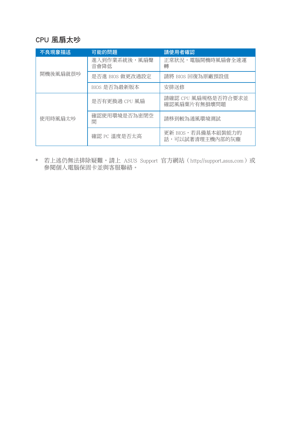 Cpu 風扇太吵 | Asus CP6230 User Manual | Page 139 / 208