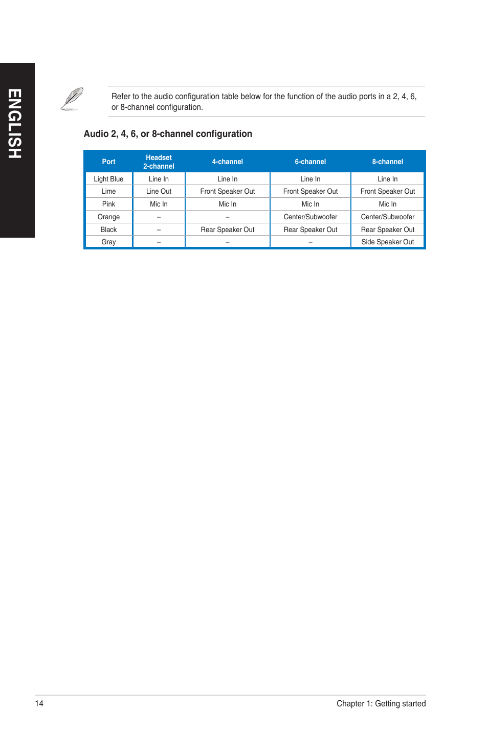 En g lis h en g li sh en g lis h en g li sh | Asus CP6230 User Manual | Page 14 / 208