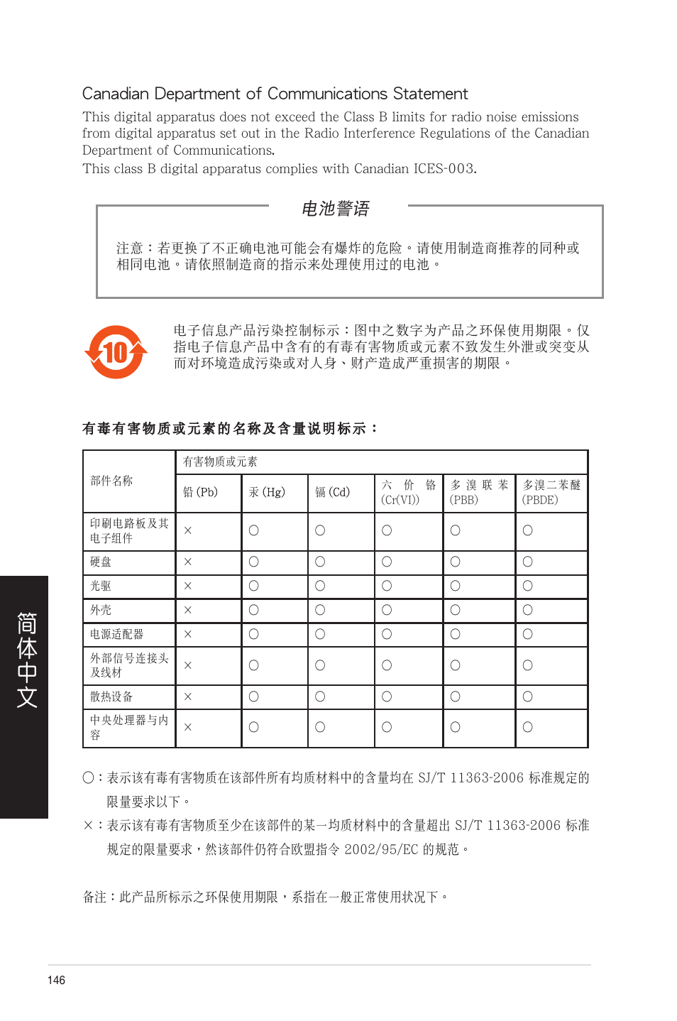 電池警語, Canadian department of communications statement | Asus CP6230 User Manual | Page 146 / 208