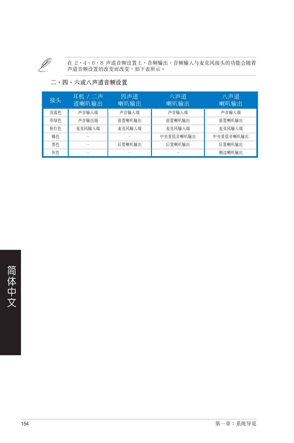 Asus CP6230 User Manual | Page 154 / 208