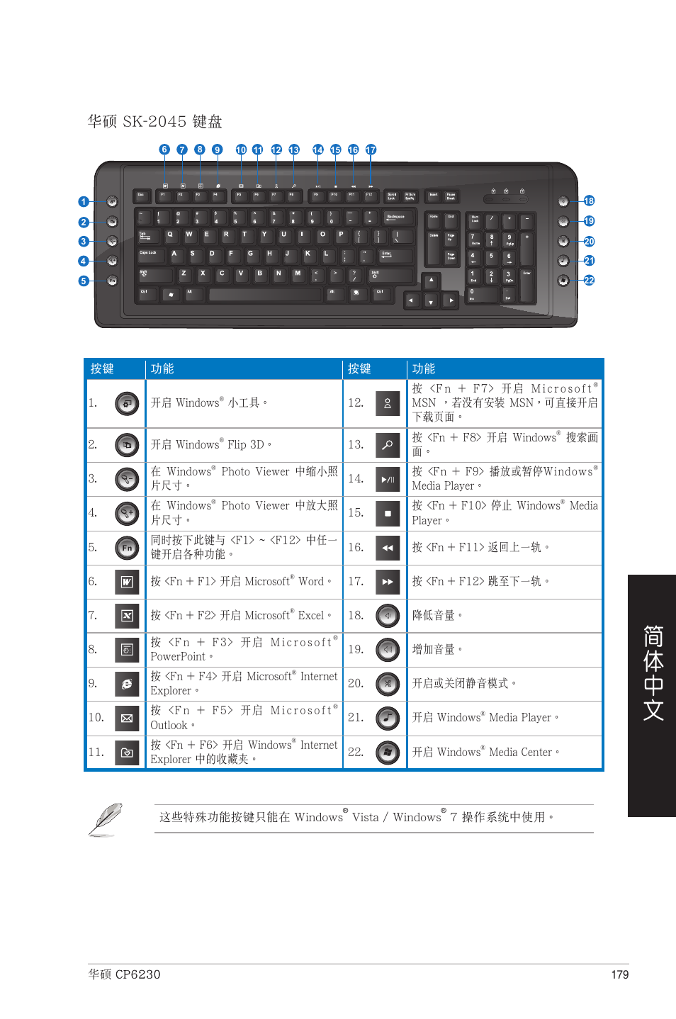 華碩 sk-2045 鍵盤 | Asus CP6230 User Manual | Page 179 / 208