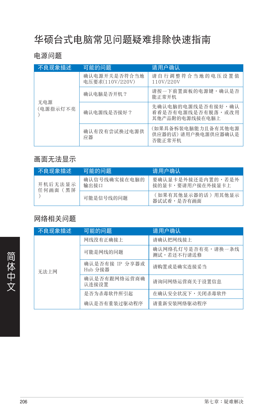 華碩台式電腦常見問題疑難排除快速指南, 華碩台式電腦�見��疑難�除快速指南 | Asus CP6230 User Manual | Page 206 / 208