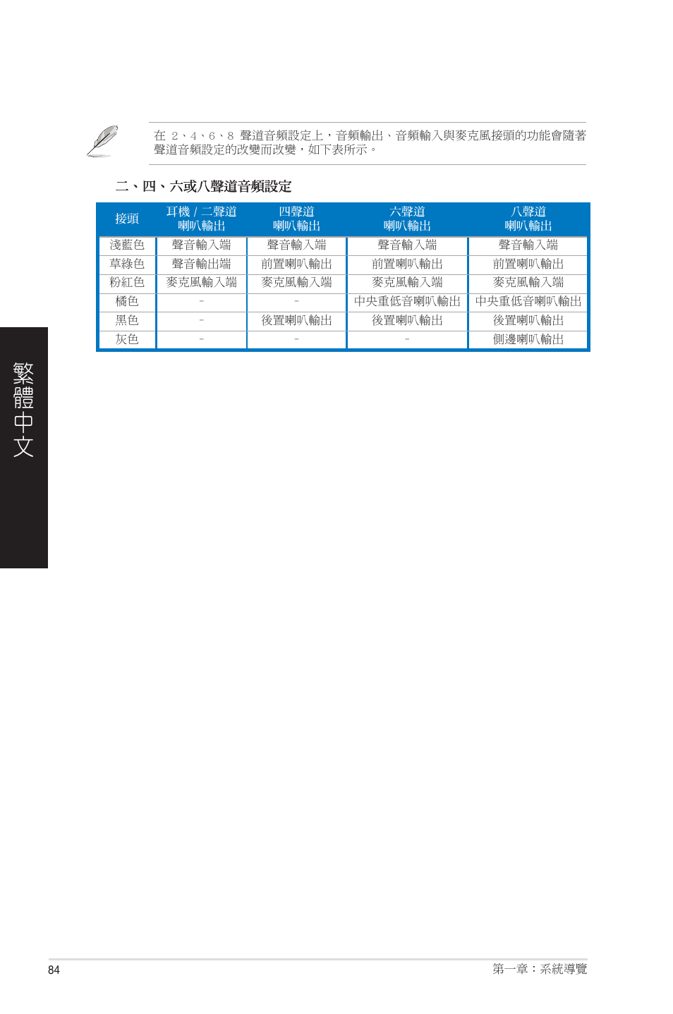 Asus CP6230 User Manual | Page 84 / 208